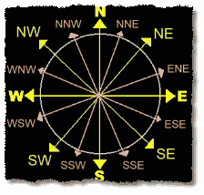 compass cardinal points